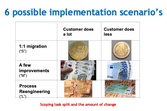 implementation scenarios